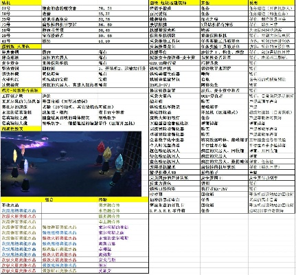 (星之召唤士贴吧)星之召唤士活动时间表发布，让你不再错过任何重要活动信息