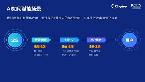 企讯达二肖四码|探索新兴趋势与生活智慧_发行款.5.606